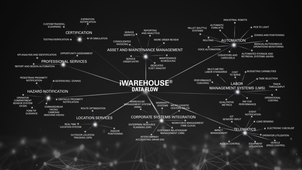 RAYMOND_IOT_iWAREHOUSE DATA FLOW